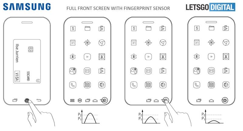 Samsung fullscreen display patent