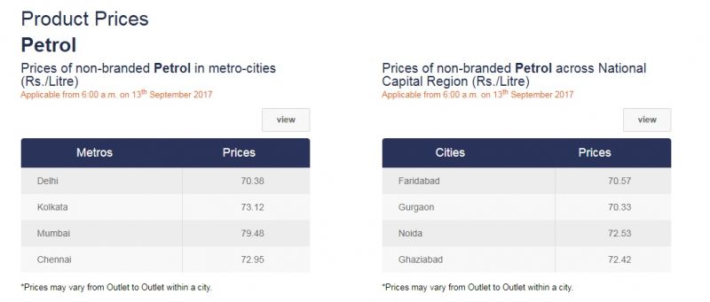 Petrol prices in various cities. Source: IOC website