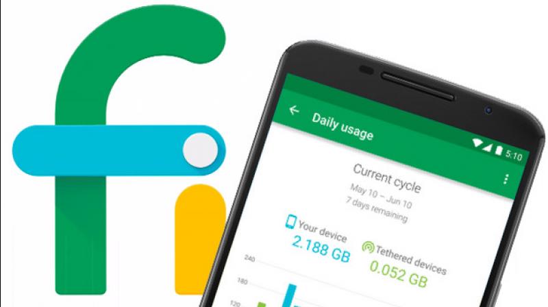 Googles Project-Fi essentially depends on other mobile virtual network operators (instead of itself) including T-Mobile, Sprint and US Cellular to deliver maximum signal availability to its users. (Representational image)