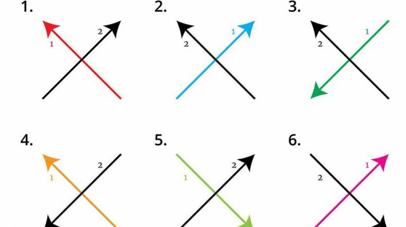 Many of us wouldnt have paid attention before but there are eight ways of drawing an X.