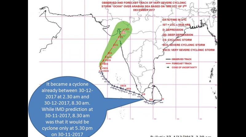 The map shows Cyclone Ockhi intensifying into a cyclone on November 30, at 8.30 am when the IMD predicted it would turn into a cyclone only at 5.30 pm that day.