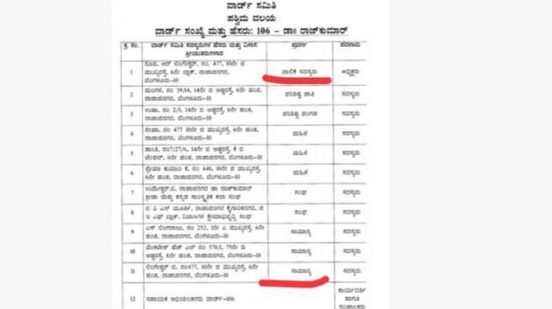 The residential address for both the ward committee members is the same in the list.