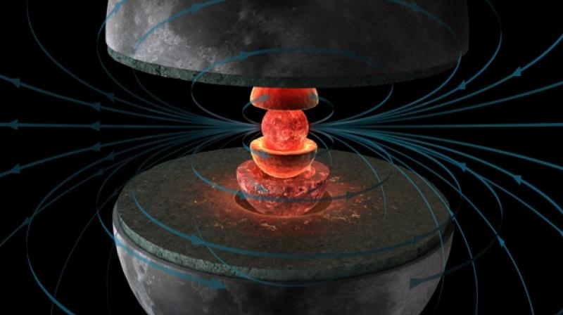 New measurements of lunar rocks have demonstrated that the ancient moon generated a dynamo magnetic field in its liquid metallic core (innermost red shell). The results raise the possibility of two different mechanisms  one that may have driven an earlier, much stronger dynamo, and a second that kept the moons core simmering at a much slower boil toward the end of its lifetime. Image: Hern¡n Ca±ellas (provided by Benjamin Weiss)