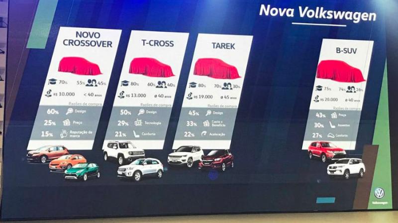 The SUV will sit below the India-bound T-Cross compact SUV.
