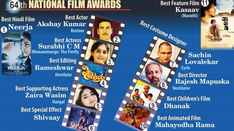 The awards, which were spread out in Tamil, Telugu, Bengali and Marathi, saw Bollywood movies like Pink, Neerja and Dangal score in key categories.