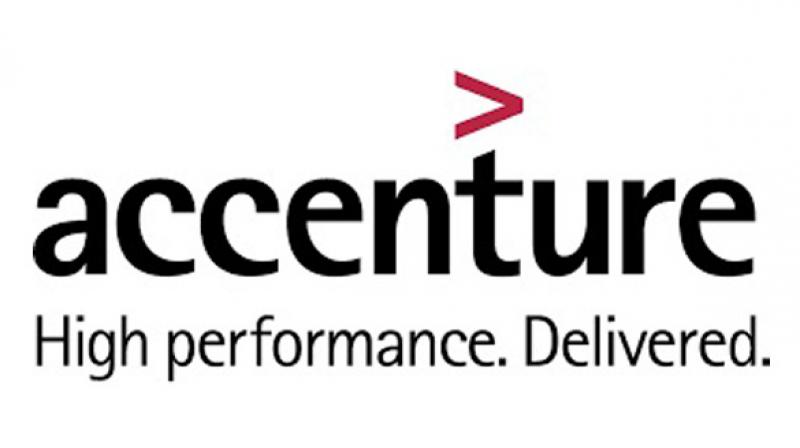 The integration of Real Time Analytics Platform will further enhance the AI-driven capabilities of the Accenture Touchless Testing Platform.