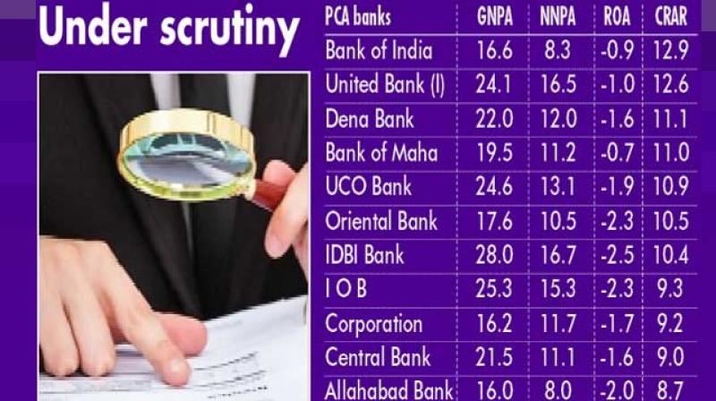 Government has also asked the RBI to list out the banks whose operational performance has not been improved so far.