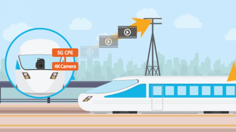Samsung completes first successful 5G demo on a train moving at 100km/hour