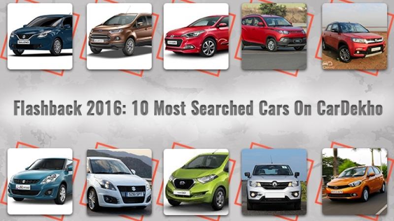 10 Most Searched Cars