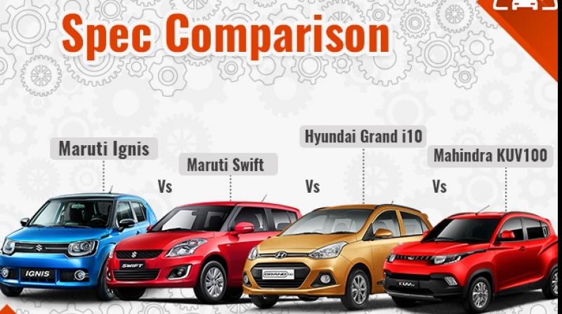Maruti Ignis,Mahindra KUV100, Hyundai Grand i10 & Maruti Swift