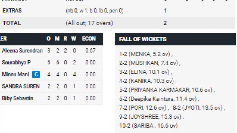 Nine batters were out for duck while opener Menka scored one run (off 18 balls) from the only scoring shot of the innings in the Group B match at JKC college ground in Guntur. (Photo: Screengrab)