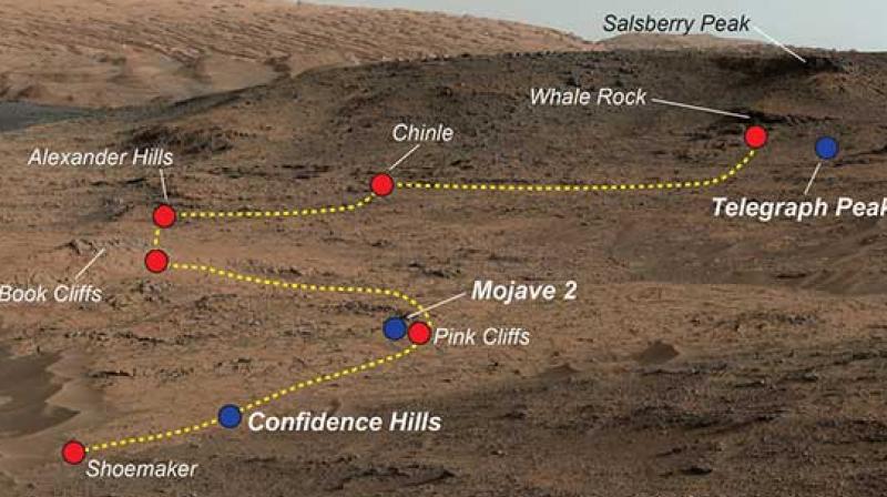 NASAs Curiosity Mars rover examined a mudstone outcrop area called â€œPahrump Hillsâ€on lower Mount Sharp, in 2014 and 2015. This view shows locations of some targets the rover studied there. The blue dots indicate where drilled samples of powdered rock were collected for analysis. (NASA Image)