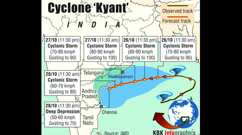 Cyclone Kyant had changed its course and is currently heading towards Andhra Pradesh.
