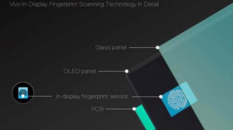 Vivo showcases the worlds first in-display fingerprint scanning smartphone at CES 2018 in Las Vegas.