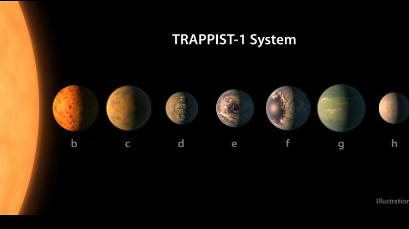 his handout artists conception released by the European Southern Observatory shows a size comparison of the planets of the TRAPPIST-1 system, lined up in order of increasing distance from their host star. (Photo: AFP)