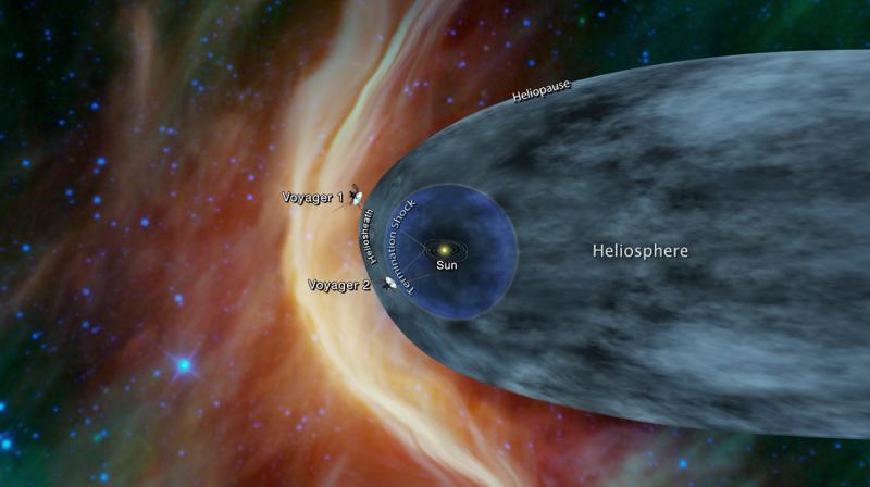 Launched in 1977, Voyager 2 is a little less than 17.7 billion kilometres from Earth, or more than 118 times the distance from Earth to the Sun. (Photo: NASA)