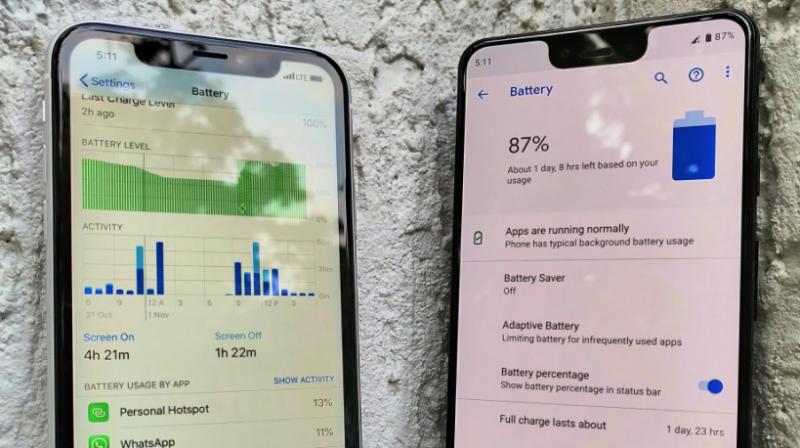 For Googles phones, last years Pixel 2 and Pixel 2 XL lasted longer on a single battery charge as compared to the new Pixel 3 and Pixel 3 XL.