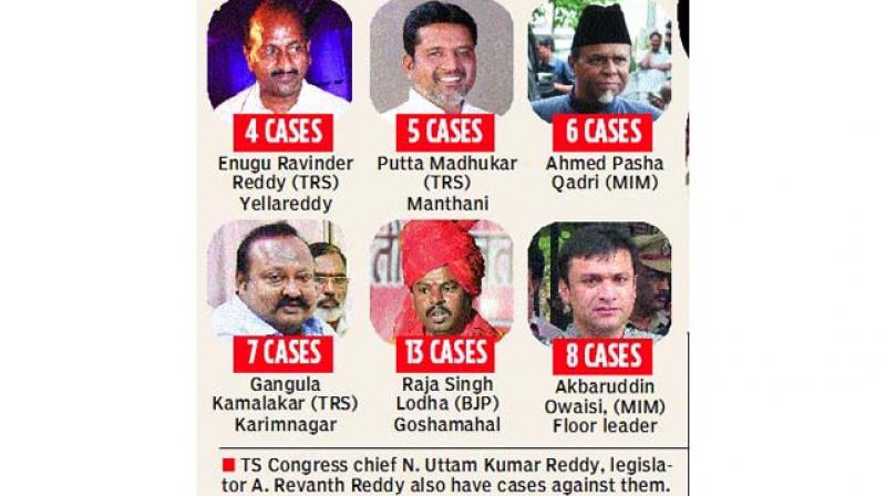 The following elected representatives are accused in criminal cases in Telangana state